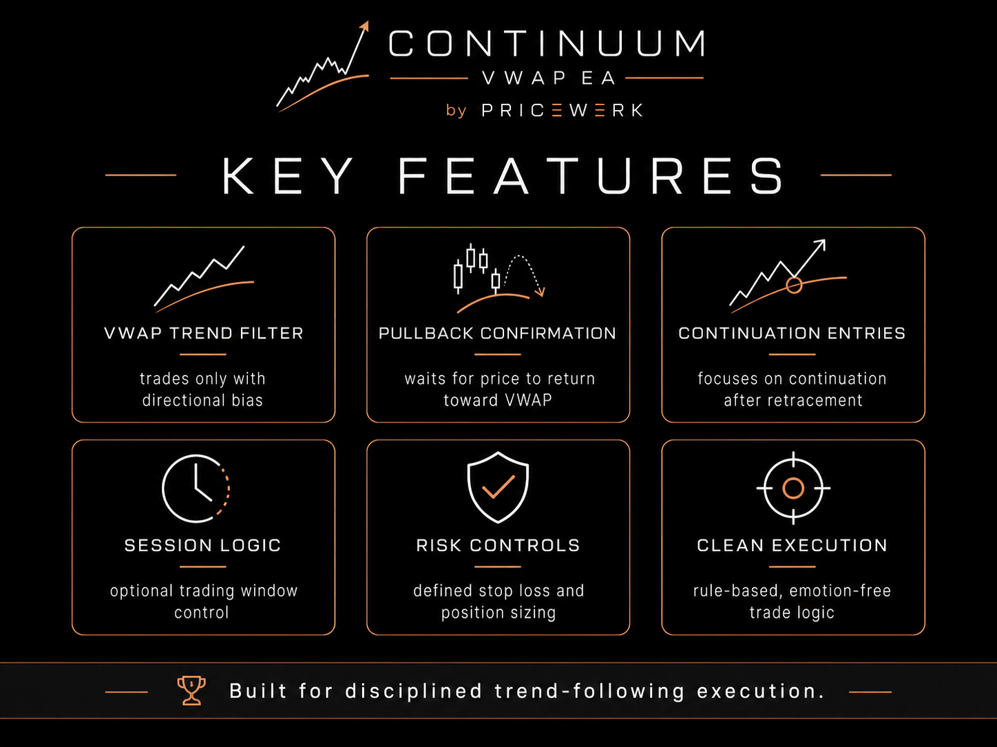 Continuum VWAP EA key feature overview for VWAP trend continuation, entries, risk, sessions, and chart presentation.