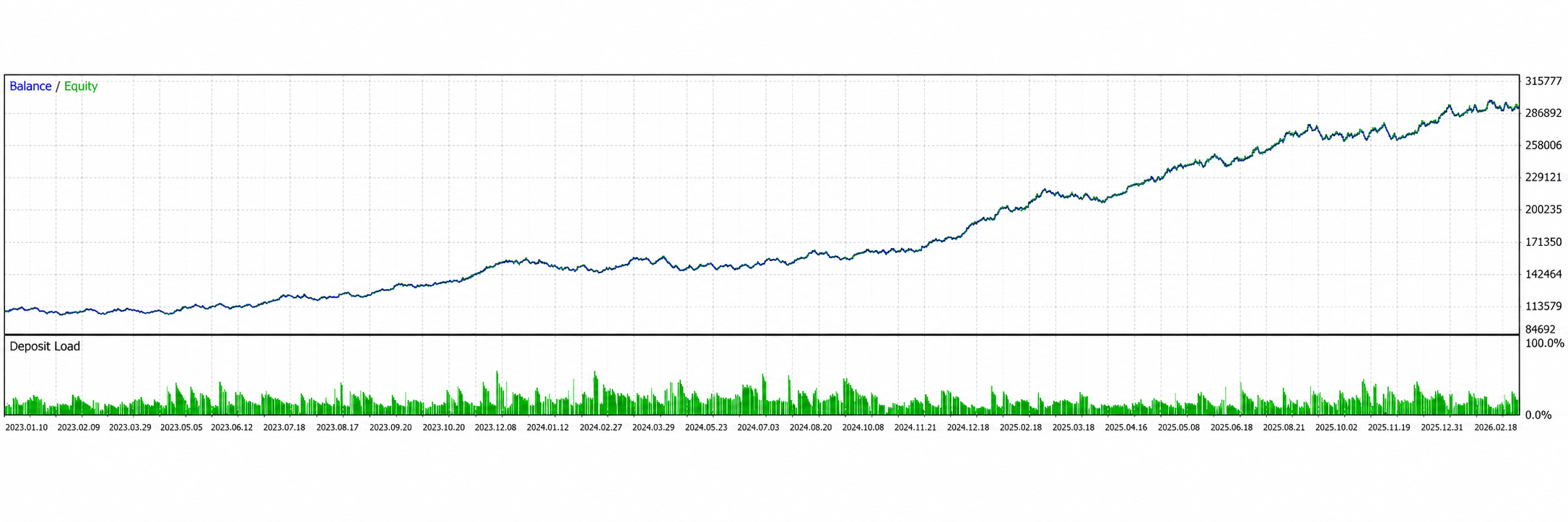 MetaTrader 5 chart screenshot for Pricewerk Continuum VWAP EA with VWAP bands and trade levels.